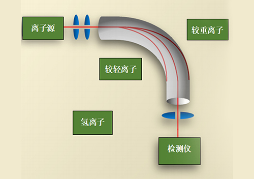 HeTech (Marposs) 氦氣檢測設(shè)備